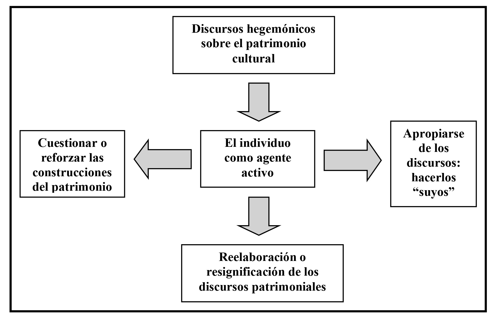 Sistema de comunicación de discursos patrimoniales