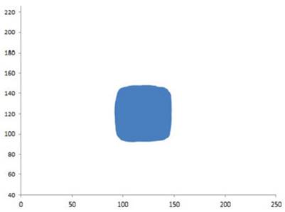 Atractor correspondiente a la dinámica del paciente No 11, con sepsis en tejidos blandos y enfermedad pulmonar crónica con exacerbación no especificada. Se puede observar una ocupación espacial de 140 en la rejilla Kp, menor al rango de normalidad.