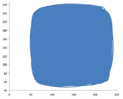 Atractor correspondiente a la dinámica del paciente No 13, con falla cardiaca, donde se evidencia una ocupación espacial superior a los valores normales, que corresponde a 1439 cuadros en la rejilla Kp.