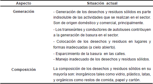 Situación actual de la generación, composición, almacenamiento, recolección y transporte de los residuos y desechos sólidos de la Avenida Principal de Las Minas del Municipio Baruta.