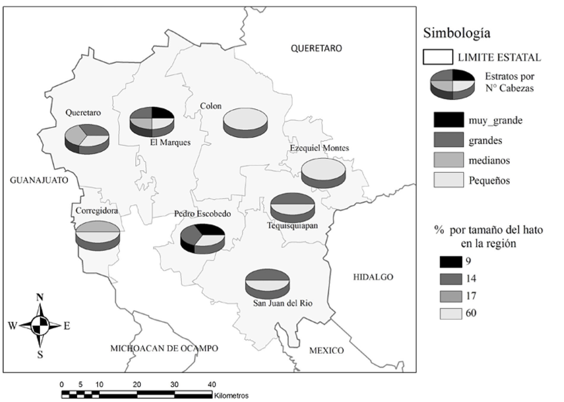 Clasificación de los ganaderos por tamaño del hato en los Valles Centrales de Querétaro.
