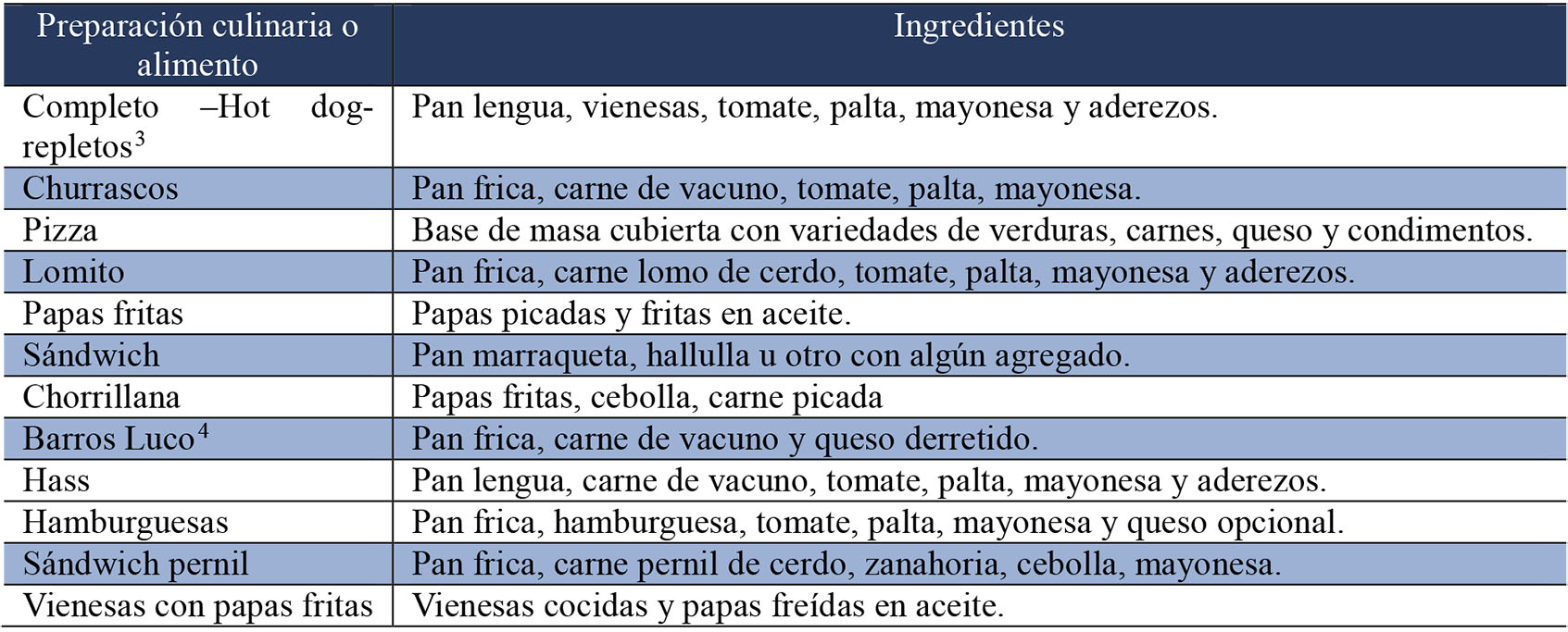 Preparaciones culinarias rápidas (Fast Food)