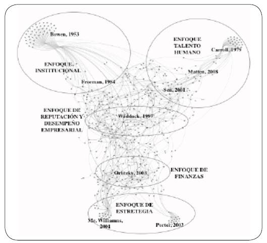 Red final de acuerdo al grado de entrada y grado de salida.