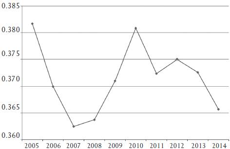 Precariedad laboral en México, 2005-2014 