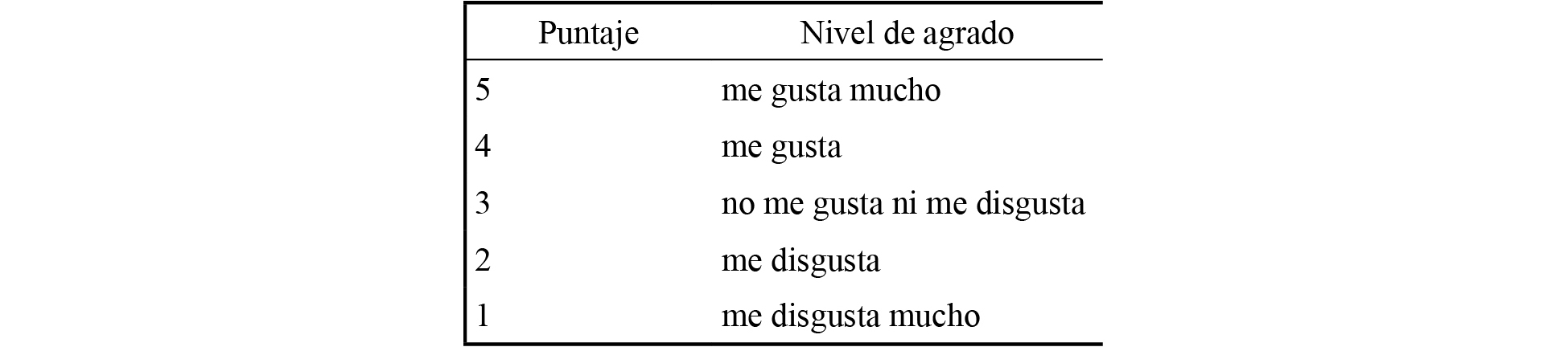 Escala
hed&oacute;nica para la evaluaci&oacute;n sensorial para los atributos olor, sabor y textura