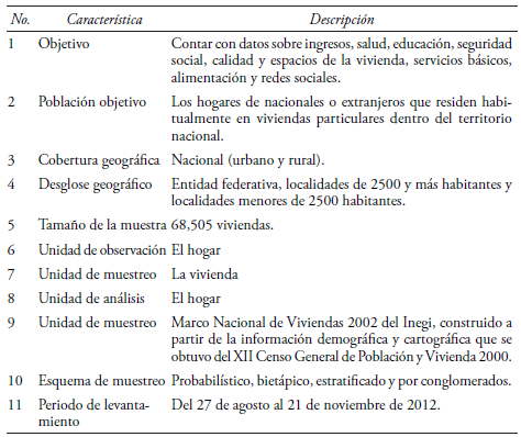 Características principales del Módulo de Condiciones Socioeconómicas de la Encuesta Nacional de Ingreso y Gasto de los Hogares 2012