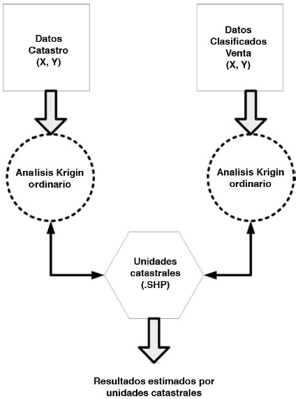 Proceso metodológico