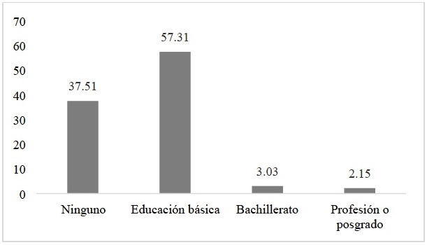 Distribución porcentual del estado civil de la población de 60 añoso más según el sexo