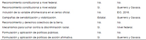 Logros: respuesta del Estado por medio de políticas multiculturales