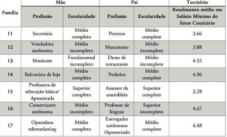 Fam&iacute;lias do Barreiro de Cima