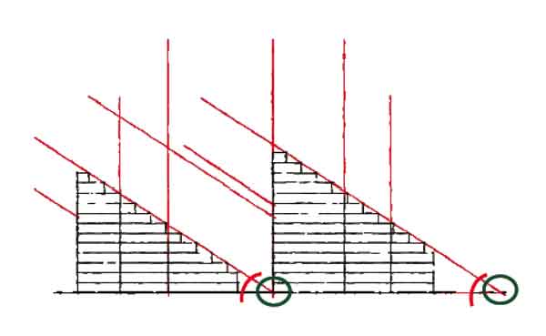 Ejemplo del método descriptivo