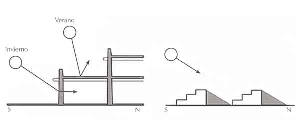 Agrupación y orientación de las casas de Acoma
