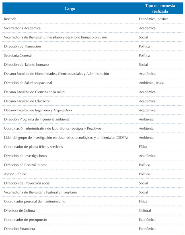 Grupo focal de encuestados