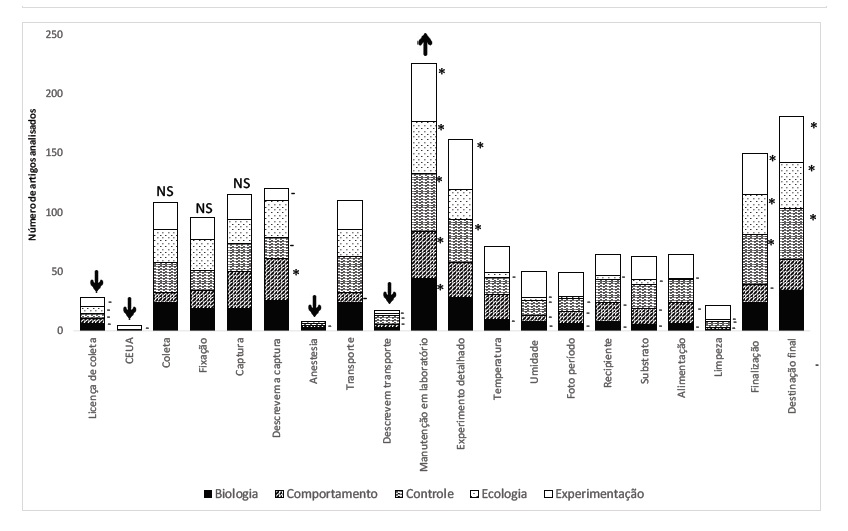 Número de artigos contemplante dos critérios de BEA de invertebrados