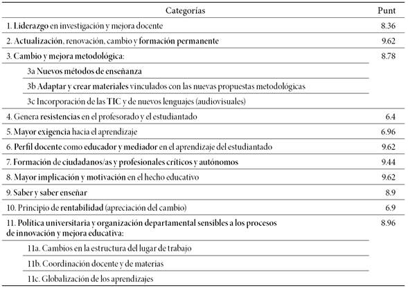 Categorías en función de la valoración de los jueces