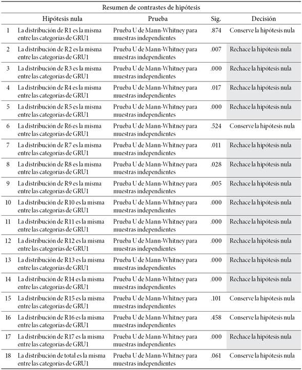 Comparación de respuestas entre colectivos