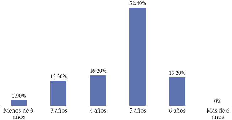 ¿A qué edad se debe comenzar la enseñanza de la lengua escrita?