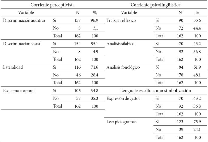 Antes de enseñar a leer y a escribir