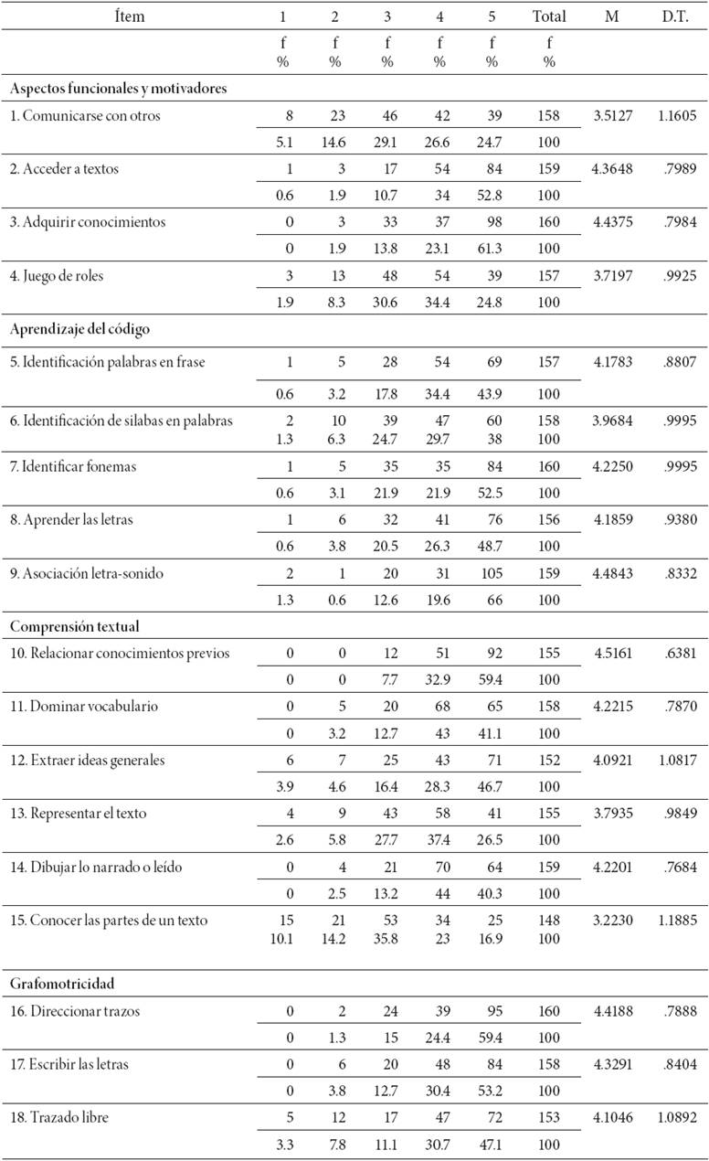Tareas de enseñanza de la lengua escrita