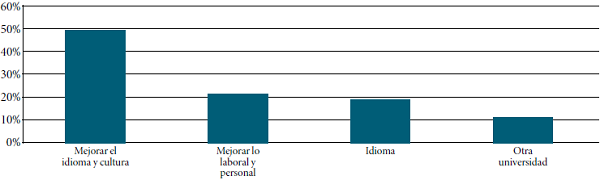 Razones por la que se eligió Argentina como país de destino