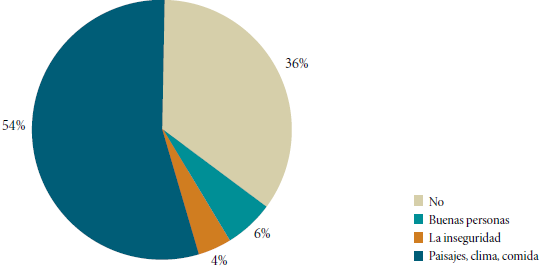 Imagen de Argentina 36% 