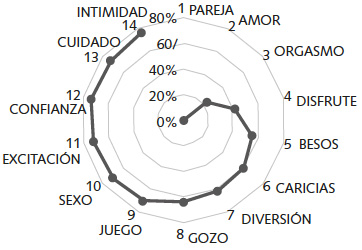 Red sem&aacute;ntica de placer sexual para mujeres