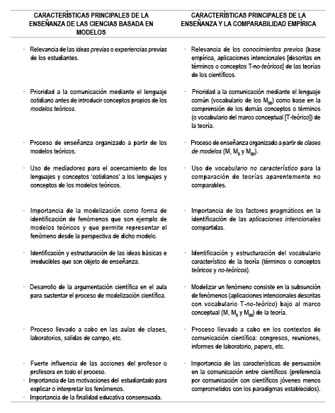 Comparación entre la
enseñanza basada en modelos y la noción de comparabilidad empírica