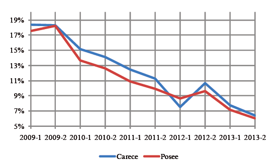Porcentaje de personas de acuerdo con si la familia posee vivienda propia, que
no renov&oacute; por dos semestres consecutivos su matr&iacute;cula en la Universidad de
Caldas, entre los per&iacute;odos 2019-I a 2013-II.