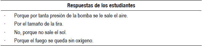 Bloque de respuestas nivel 3