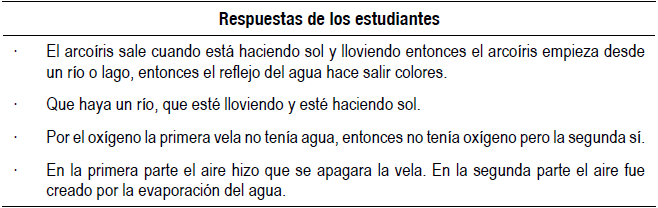 Bloque de respuestas nivel 5