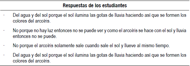 Bloque de respuestas nivel 6