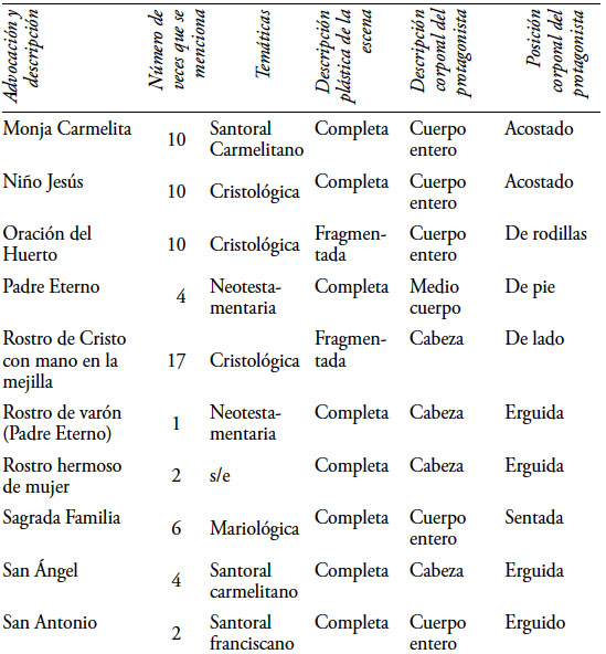 Relación de apariciones descritas en la reliquia de santa Teresa, 1618