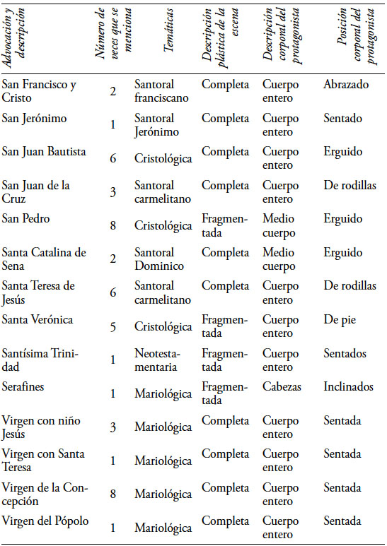 Relación de apariciones descritas en la reliquia de santa Teresa, 1618
