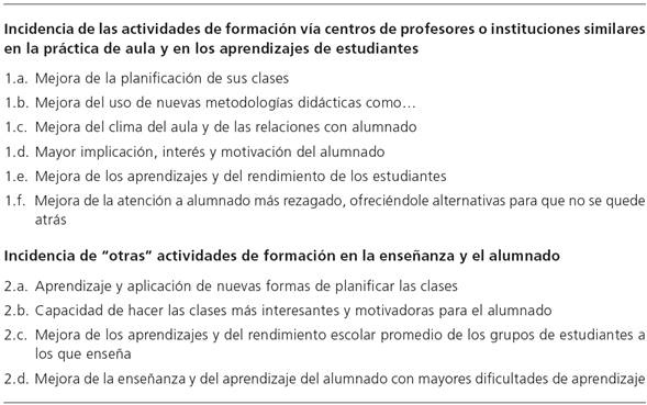 &Iacute;tems sobre incidencia de la formaci&oacute;n en la ense&ntilde;anza y el alumnado