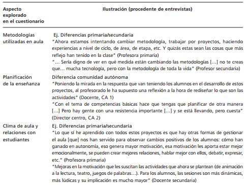 Ilustraci&oacute;n cualitativa: informaci&oacute;n procedente de entrevistas