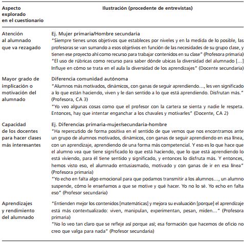 Ilustraci&oacute;n cualitativa: informaci&oacute;n procedente de entrevistas
