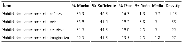 Aprendizaje de competencias personales a trav&eacute;s del ABP.