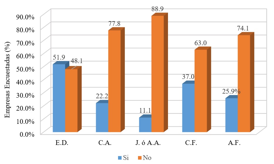 &Oacute;rganos de Gobierno en la Empresa Familiar.