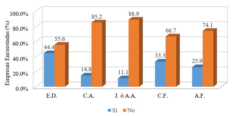 Participaci&oacute;n de Mujeres en &Oacute;rganos de Gobierno.