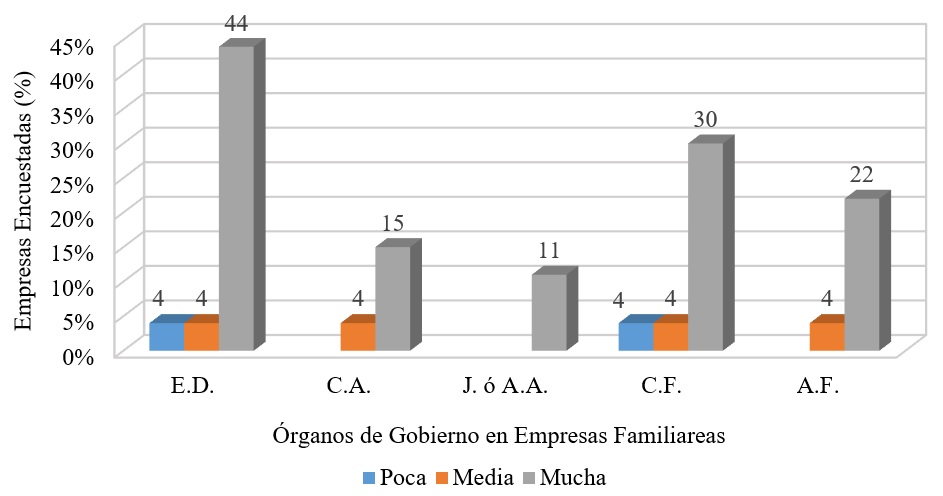 Importancia de la Mujer en la Toma de Decisiones.