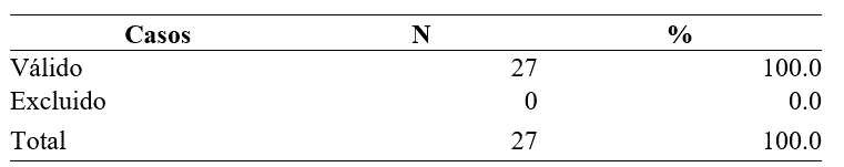  Resumen de Procesamiento de Casos