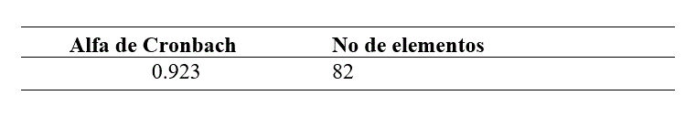 Estad&iacute;sticas de Fiabilidad