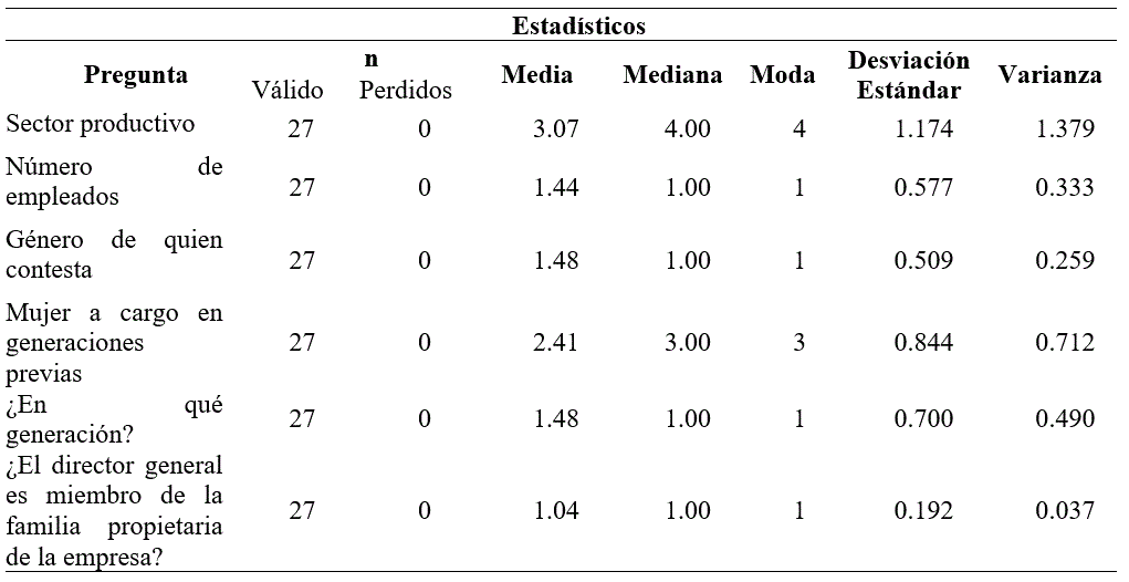 Tabla de Frecuencia