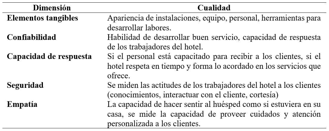 Dimensiones
evaluadas