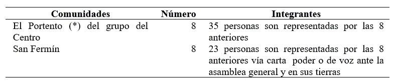 Reforma Del Articulo 27 Constitucional En El Salinismo Sin