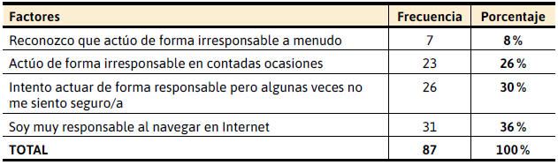 Navegación
responsable
