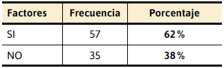 Tenencia de un computador