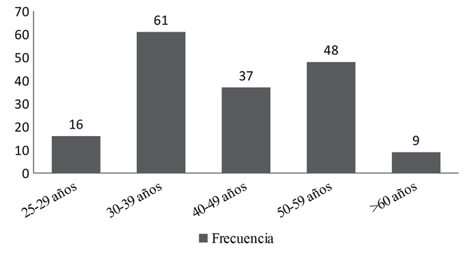 RANGO DE EDAD DE LAS PERSONAS PARTICIPANTES
			2013-2014