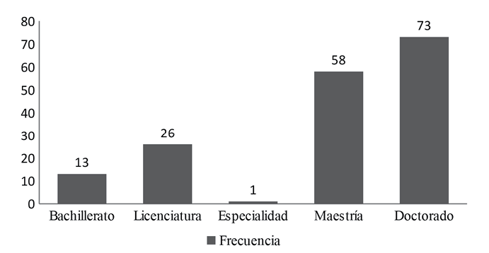 GRADO ACAD&Eacute;MICO DE LAS PERSONAS PARTICIPANTES
			2013-2014