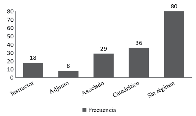 ESTADO EN R&Eacute;GIMEN ACAD&Eacute;MICO DE LAS PERSONAS PARTICIPANTES
			2013-2014